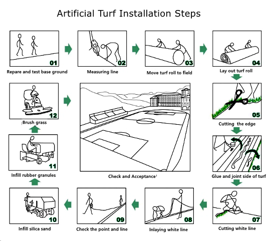 Artificial turfs installation steps